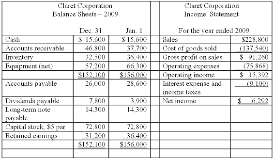 1-below-are-comparative-balance-sheets-and-an-income